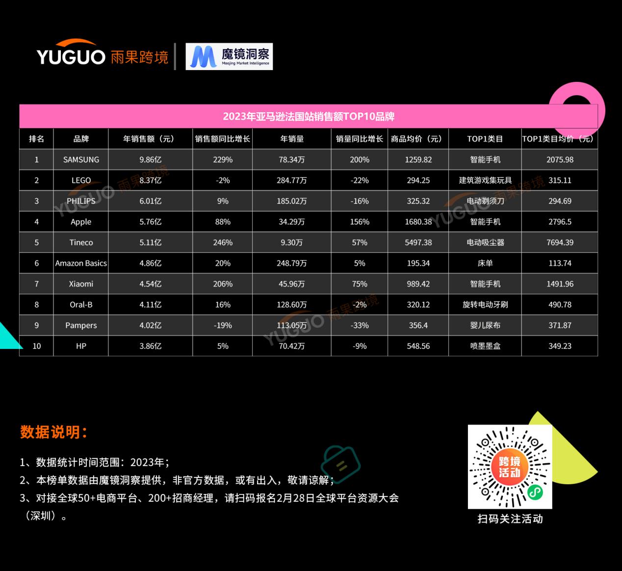 亚马逊欧美站年度热卖榜出炉,排名第一的品类竟然是它!