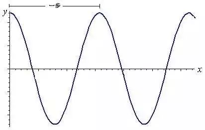 安卓微信运动不显示步数怎么办_安卓 微信运动_安卓微信运动点赞不能取消