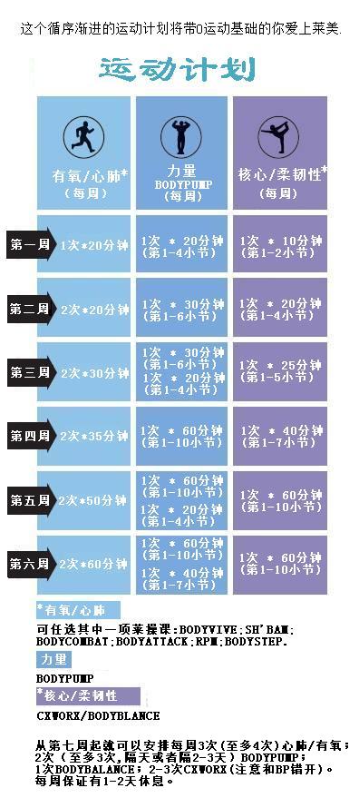 有氧操推荐_什么是氧操_氧体操视频