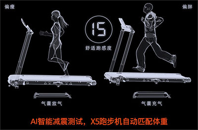 跑步机评测_wnq跑步机5000j 东方_睿智X5跑步机