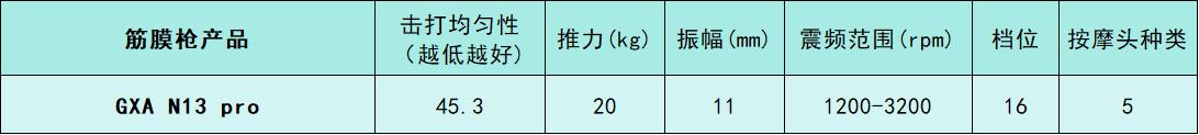 未野筋膜枪性能参数分析_综合训练器十大品牌_专业级筋膜枪测评排名