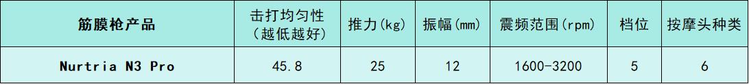 专业级筋膜枪测评排名_未野筋膜枪性能参数分析_综合训练器十大品牌