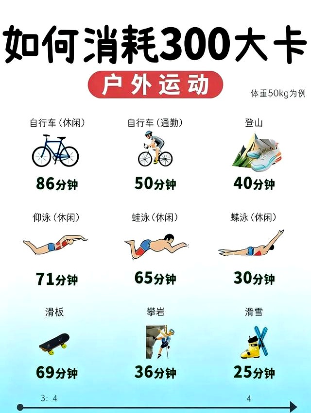 手机计步器软件排行榜_减肥如何计算运动时间_低GI食物选择指南