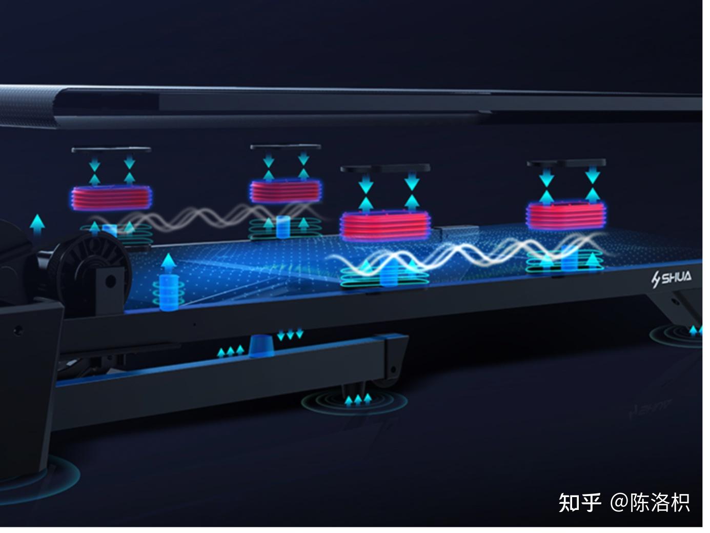 跑步机哪个牌子更好_什么牌子的跑步机好_什么牌子跑步机好