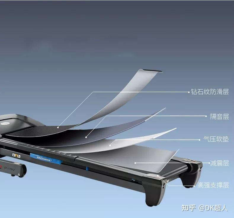 那个家用跑步机品牌好_家用跑步机什么牌子好又实惠_性价比家用跑步机