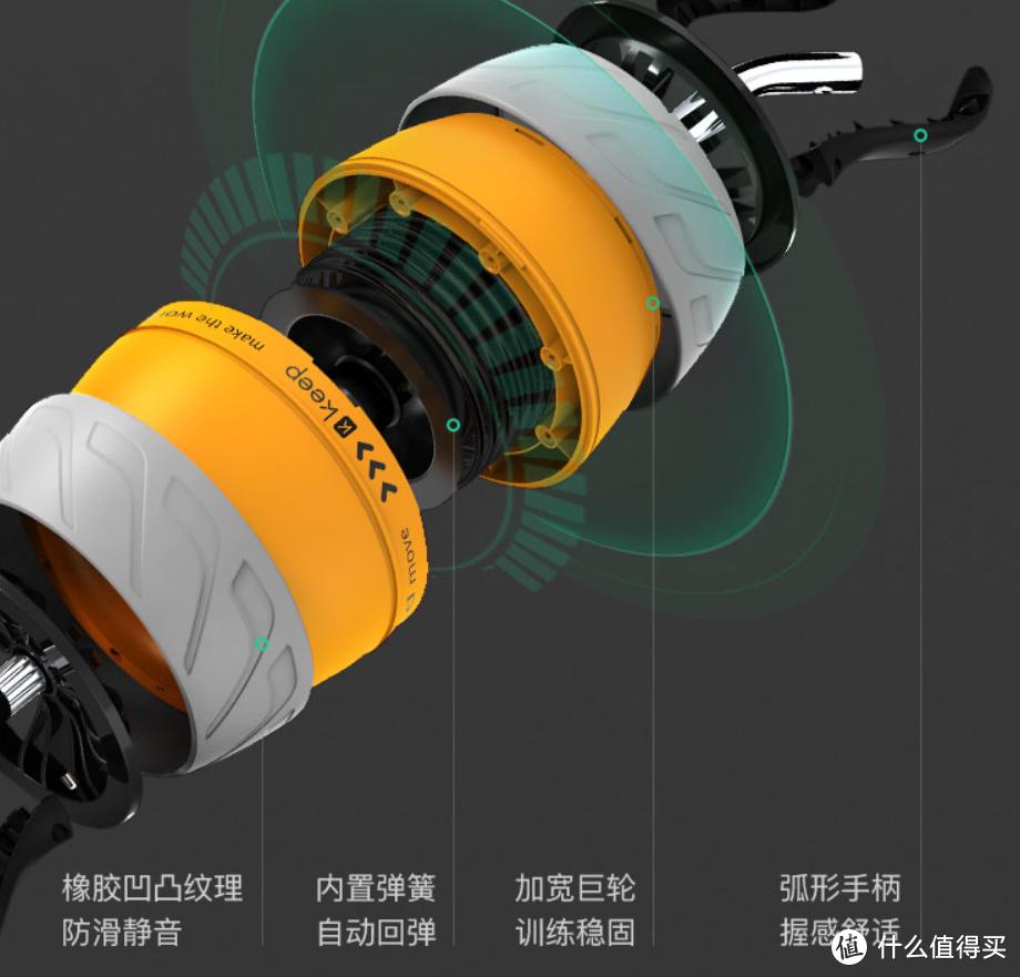 健腹轮优势_腹肌轮几个轮的好_健腹轮离心收缩训练