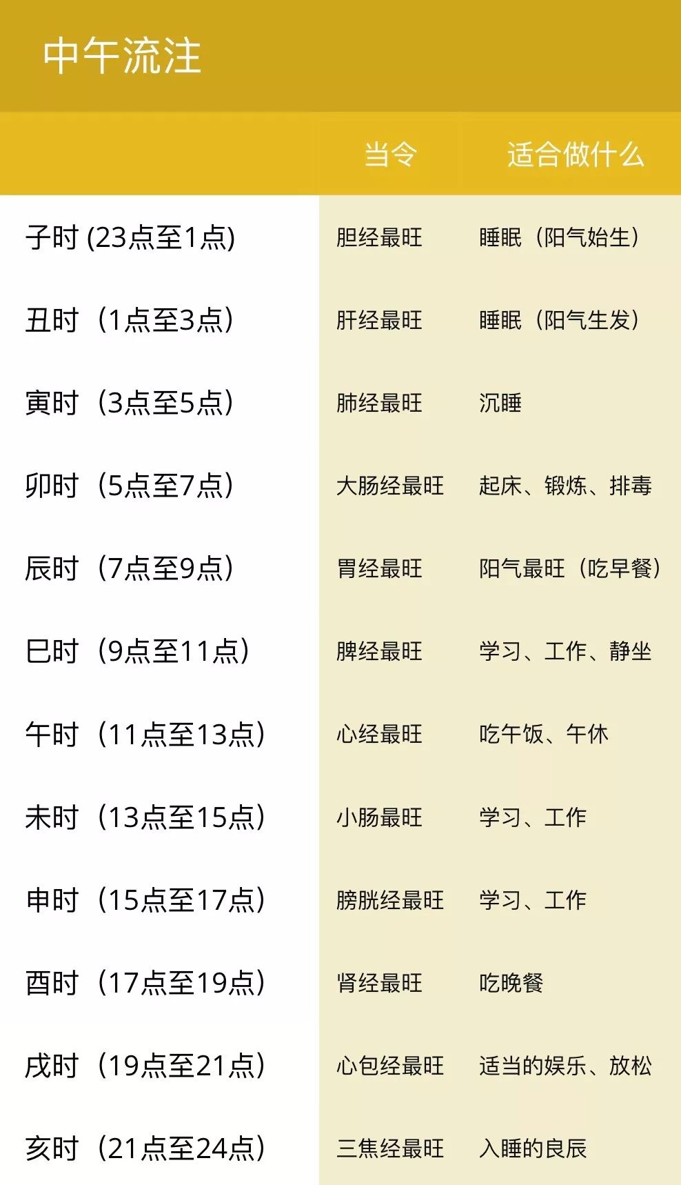 瑜伽一天几个小时最好呢_瑜伽一天中什么时间练比较好_一天中练瑜伽最佳时间