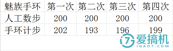 魅族手环试用体验：精致美观又实用