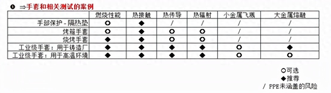 pg娱乐电子游戏 欧盟PPE指令EN407-隔热防护手套