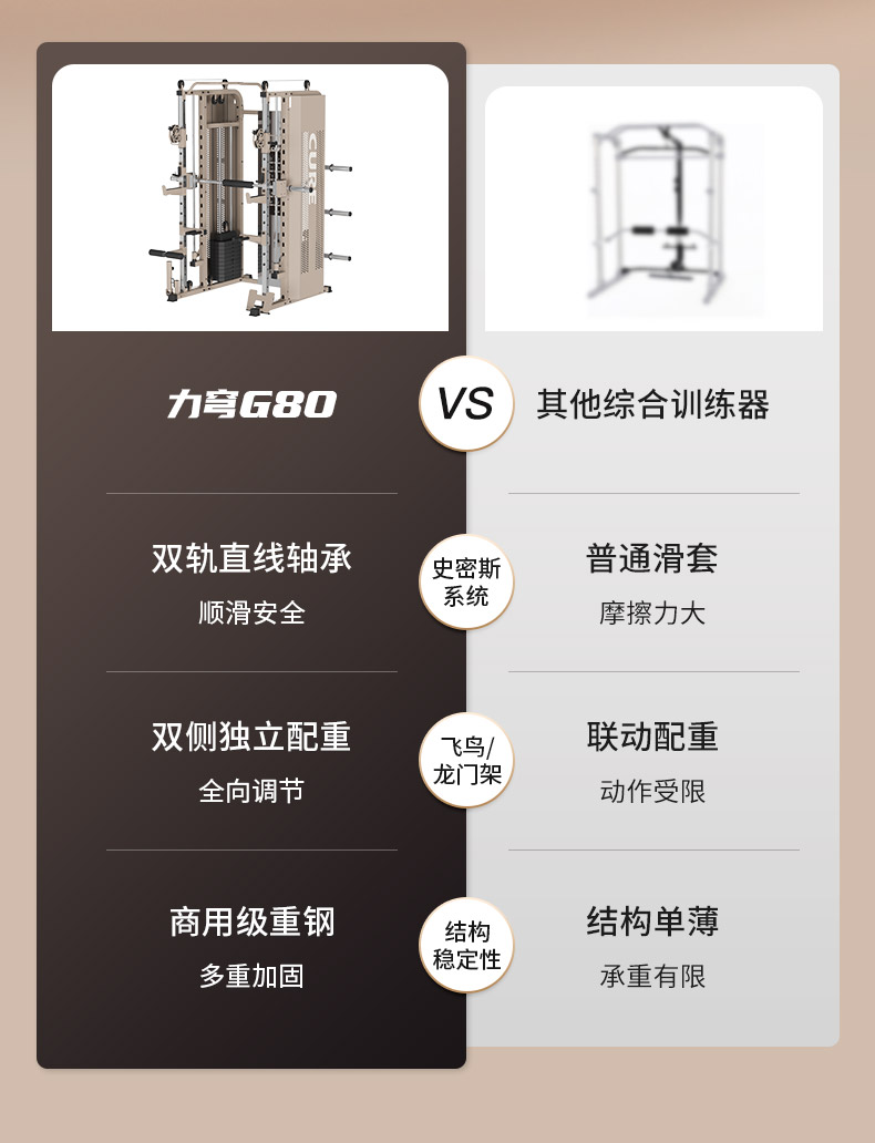 家用综合训练器安全认证_综合训练器 胸肌_G80训练器空间设计
