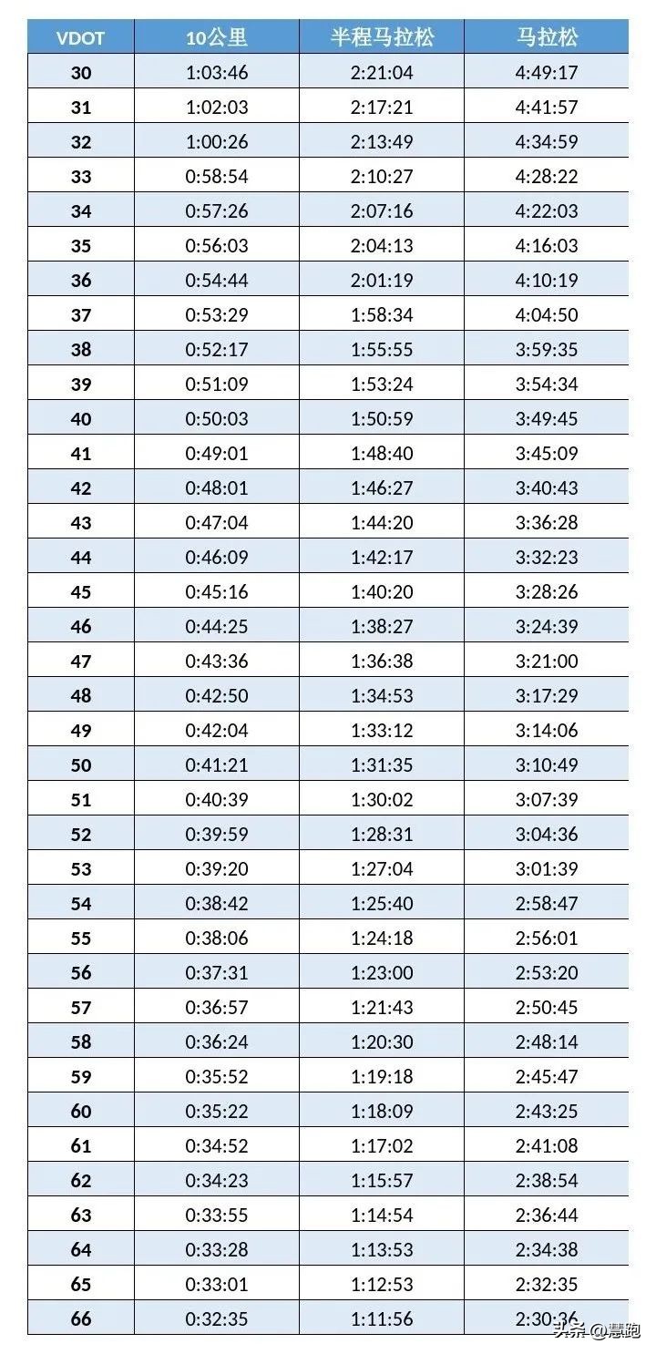 中长跑的训练方法主要有_长跑的训练_长跑训练方法有哪些
