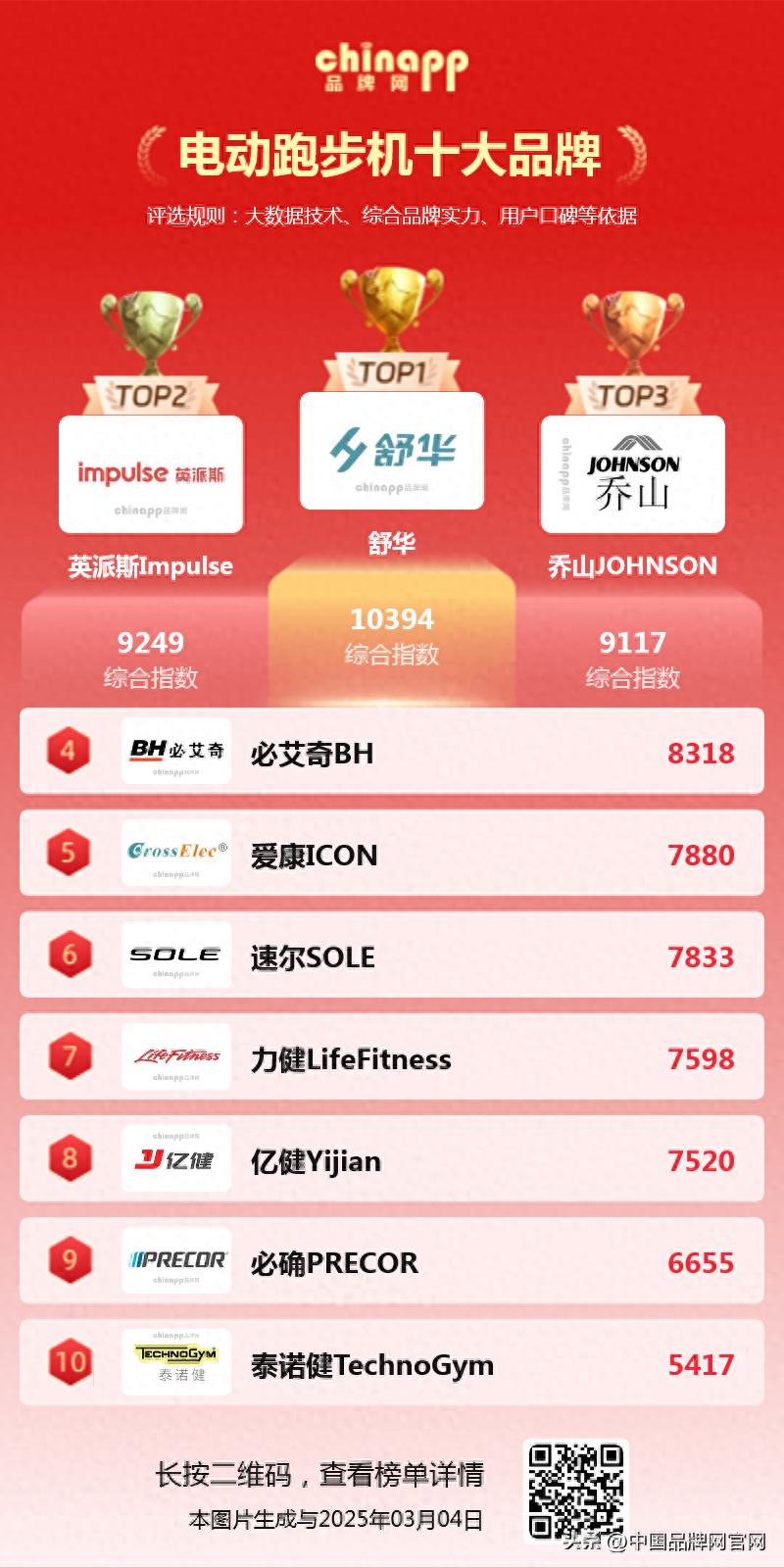 pg麻将胡了试玩平台 满足不同运动需求，电动跑步机十大品牌大盘点