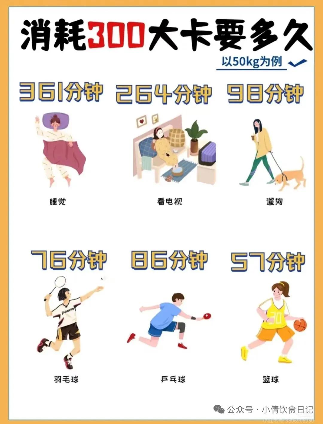 常见运动持续时长_消耗300大卡运动时间_运动多久后开始掉体重