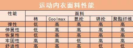 最好的健身手套品牌_手套健身品牌好不好_质量好的健身手套