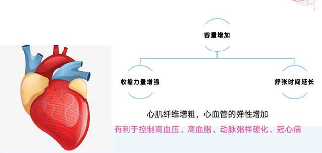 无氧运动有哪7大好处_老年人有氧运动好处_适合老年人的运动方式