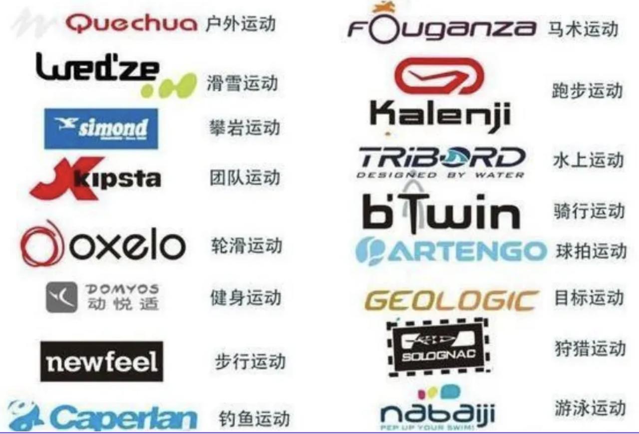 迪卡侬高端化转型策略_迪卡侬高线城市布局_迪卡侬健身自行车