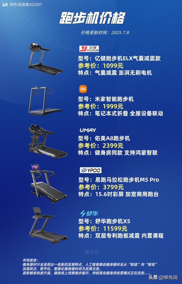 家用跑步机市场分析_跑步机什么牌子好的微博_智能跑步机功能特点