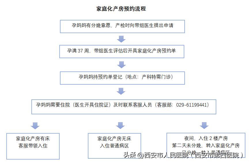 家庭化产房分娩_拉玛泽呼吸减痛法应该怎么做_导乐陪伴分娩服务