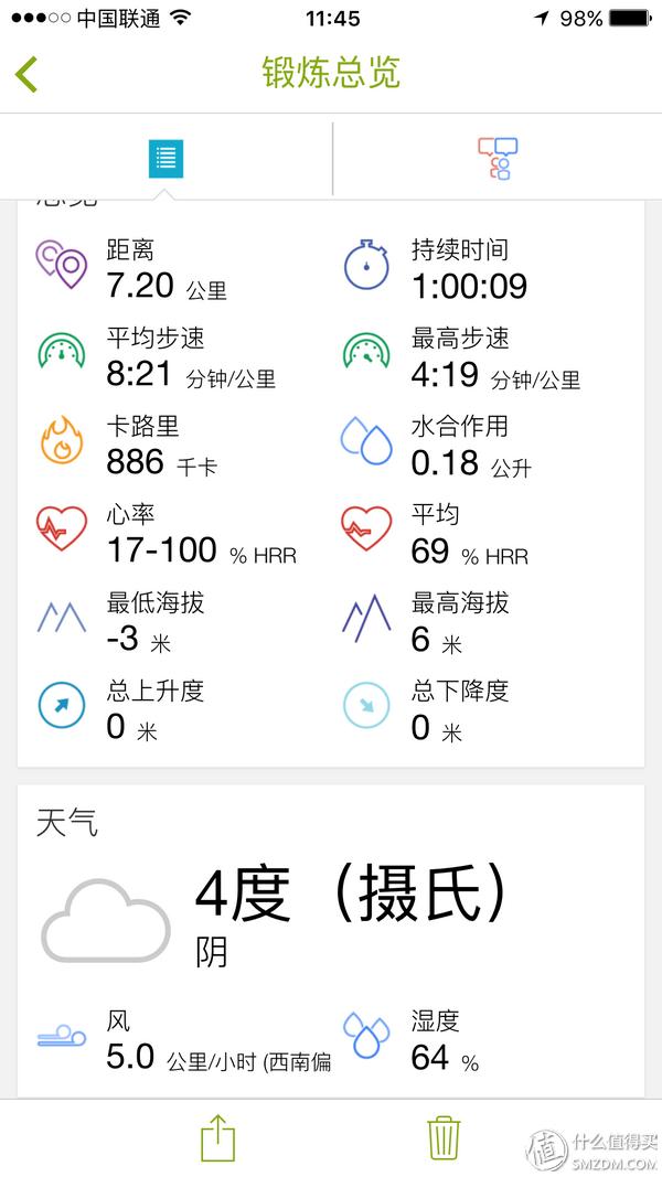 跑步APP推荐_哪款计步器软件好用_心率设备评测
