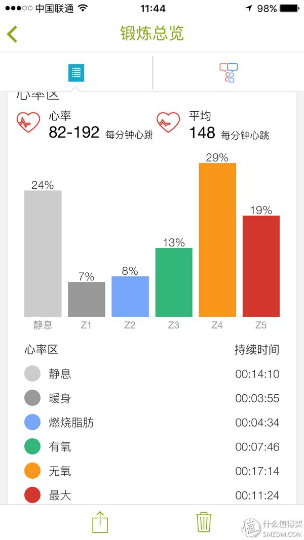 哪款计步器软件好用_心率设备评测_跑步APP推荐