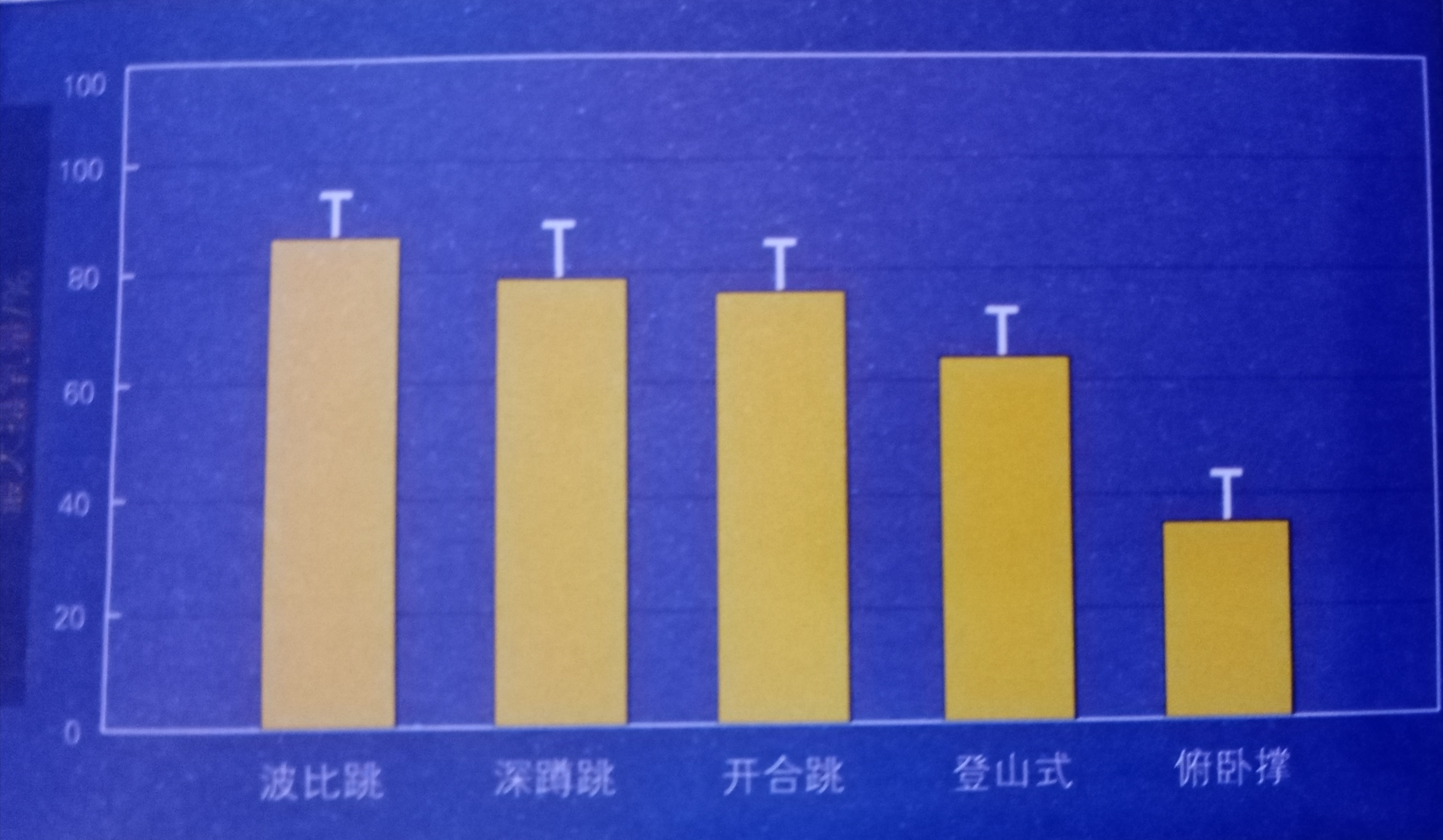 TABATA减肥训练方法_sportsart fitness_高强度间歇训练TABATA