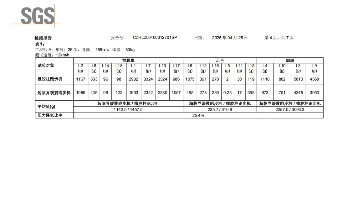健身器材报价单_2. 麦瑞克幻影X5 Ultra跑步机评测_1. 3K价位跑步机评测