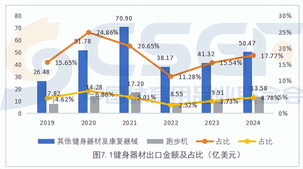 健身器材报价单_健身器材市场分析 2025年预测 _ 中国健身器材品牌出海