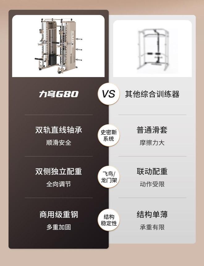 高端家庭综合训练器选购指南_综合训练器训练计划_CURE钢铁传奇G80综合训练器