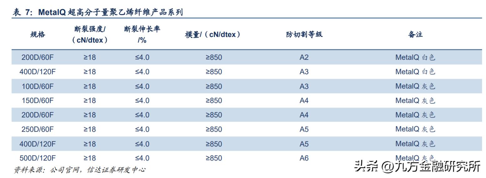 功能性安全防护手套_什么健身手套好点_超高分子量聚乙烯纤维