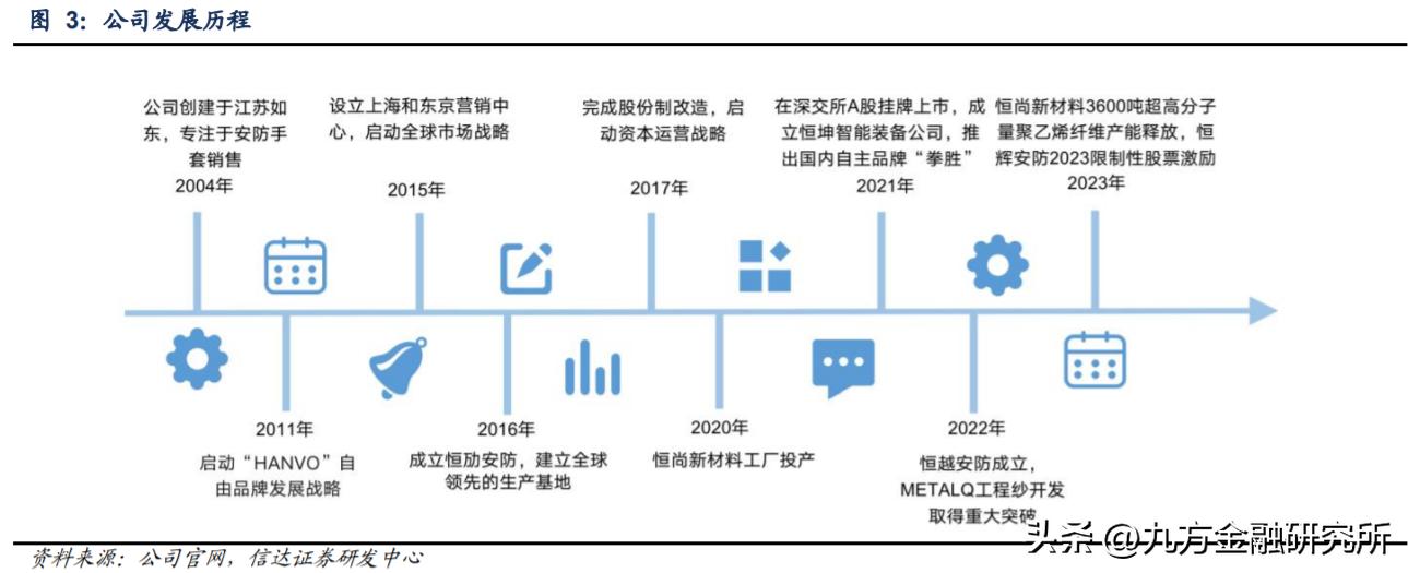 什么健身手套好点_超高分子量聚乙烯纤维_功能性安全防护手套