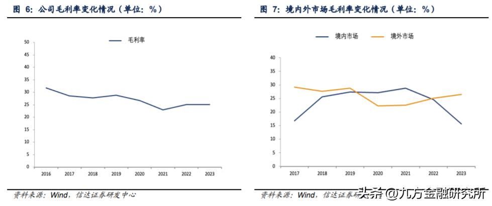 功能性安全防护手套_超高分子量聚乙烯纤维_什么健身手套好点