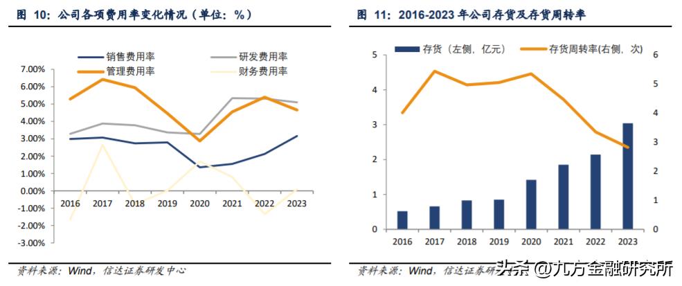 超高分子量聚乙烯纤维_什么健身手套好点_功能性安全防护手套