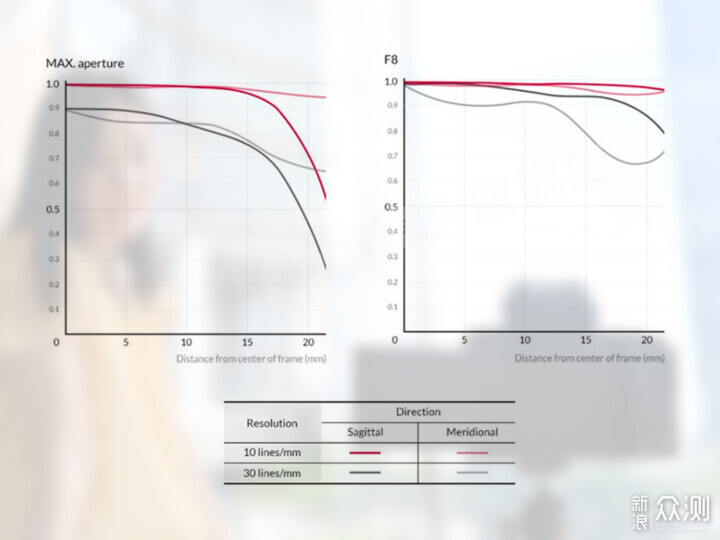 索尼ZV-E1相机体验，选卡、选镜头一文看全_新浪众测