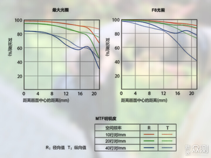 索尼ZV-E1相机体验，选卡、选镜头一文看全_新浪众测