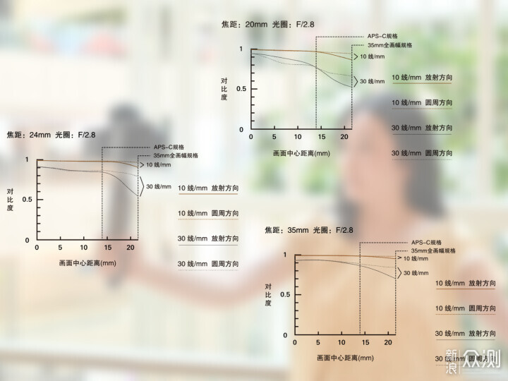 索尼ZV-E1相机体验，选卡、选镜头一文看全_新浪众测