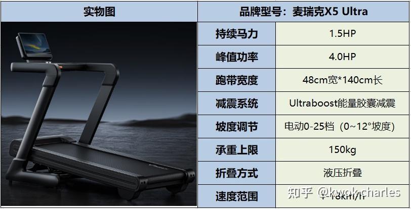 持续马力_跑步机选购指南_跑步的正确姿势分解图