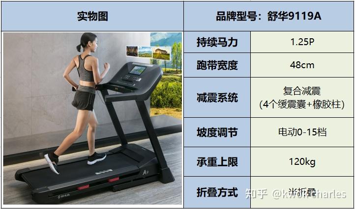 持续马力_跑步机选购指南_跑步的正确姿势分解图