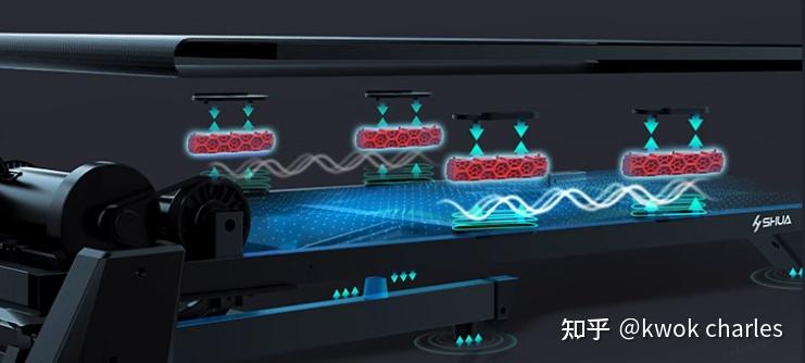 跑步机选购指南_持续马力_跑步的正确姿势分解图