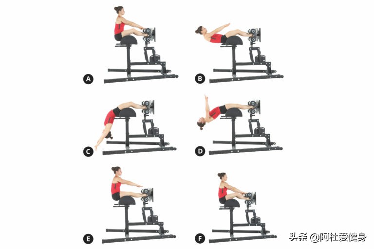 仰卧起坐健身器怎么用_CrossFit核心训练_GHD仰卧起坐