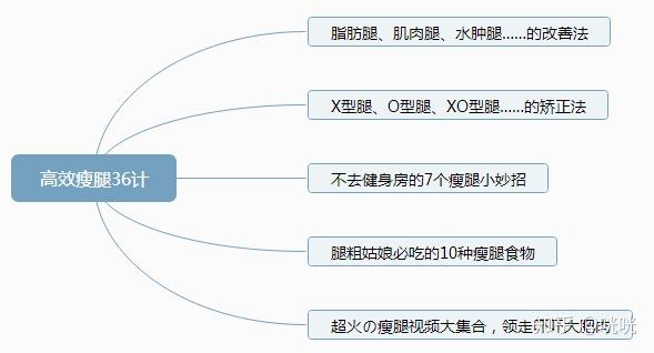 pg电子麻将胡了入口下载 如何在一个月内疯狂瘦腿？