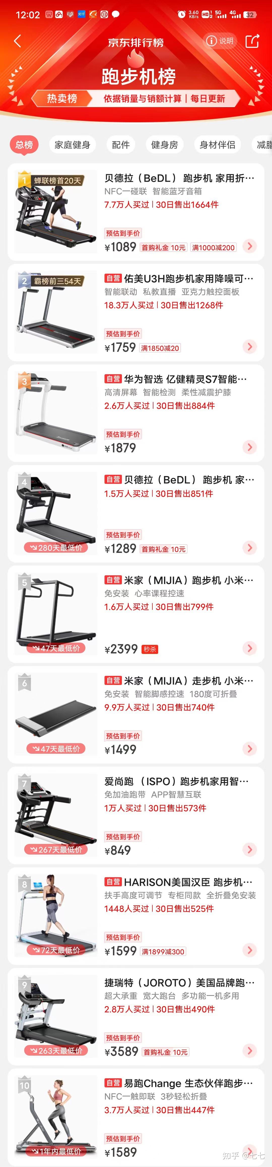 排行榜销量跑步机前十_跑步机销量排行榜_2020跑步机排行榜