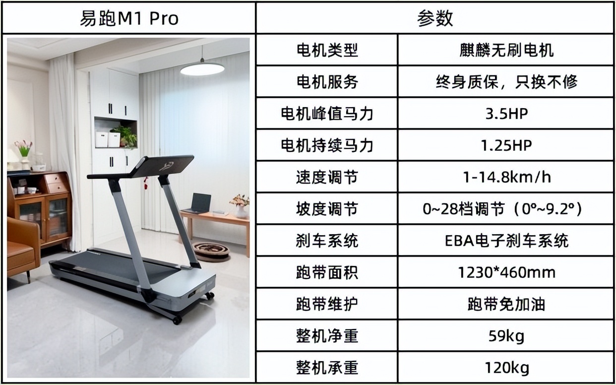 可折叠跑步机分类_全折叠跑步机推荐_汇康跑步机m8怎么样