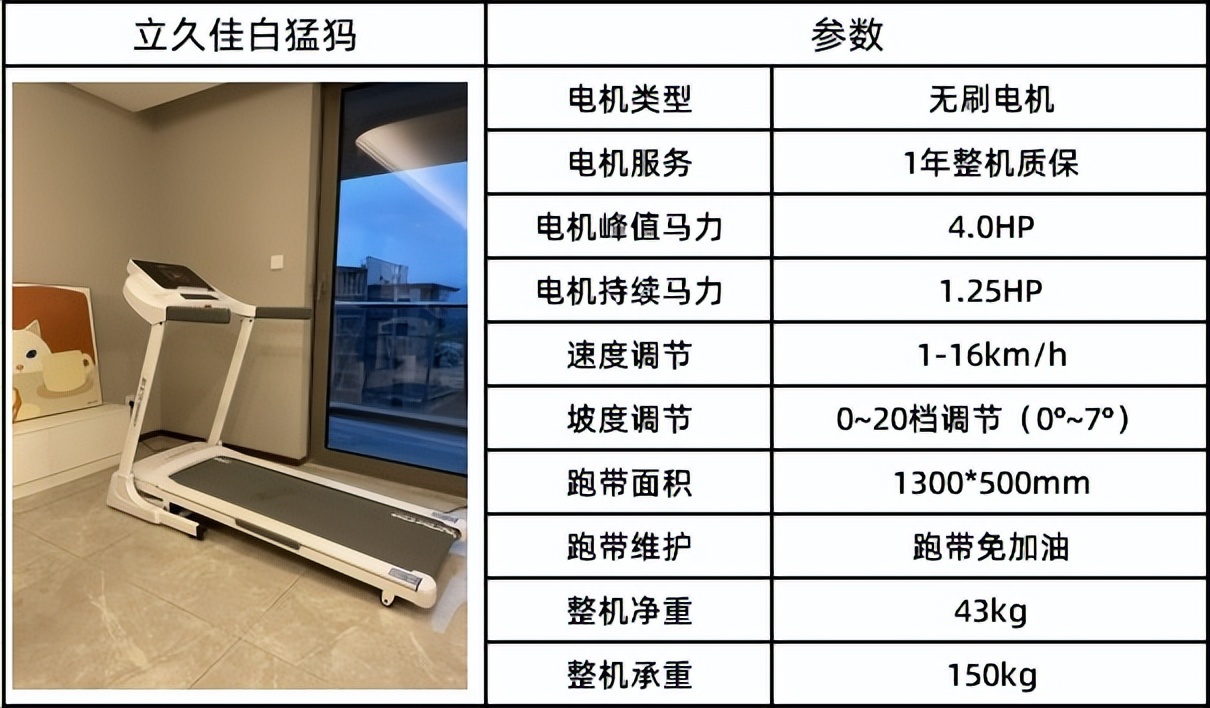 全折叠跑步机推荐_可折叠跑步机分类_汇康跑步机m8怎么样