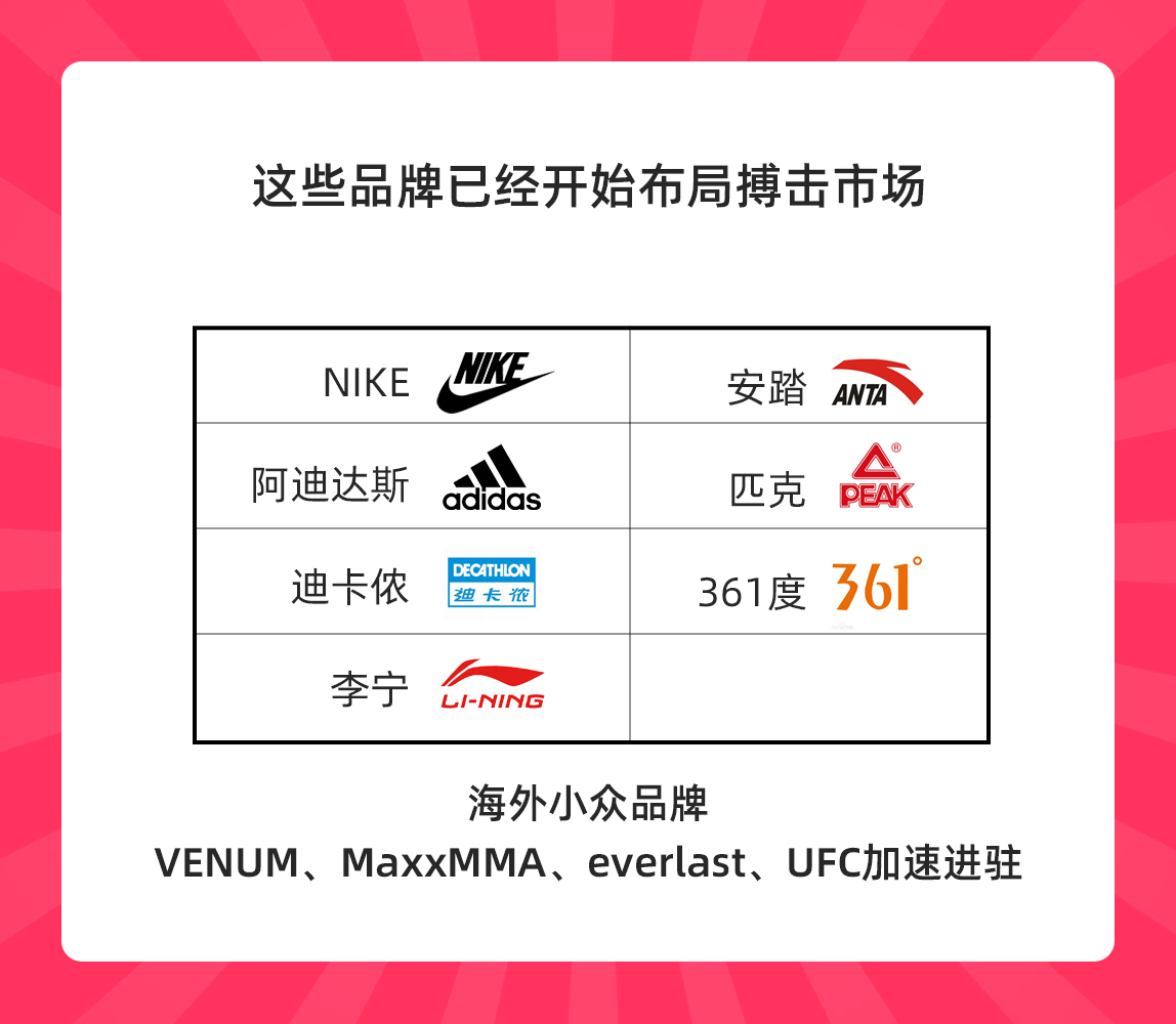 pg电子娱乐平台 夜跑、举铁不香了？天猫购买拳击手套的女性人数翻倍