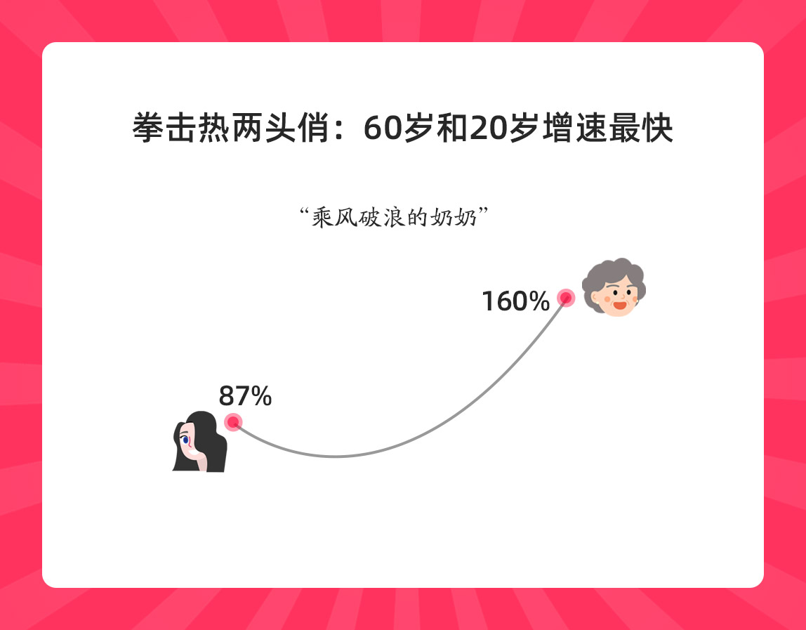 女性搏击用品市场_女性拳击运动_健身用的手套