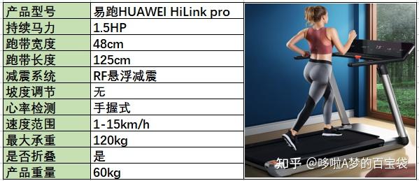 牌子减震跑步机好用吗_跑步机 减震什么牌子好_减震好的跑步机