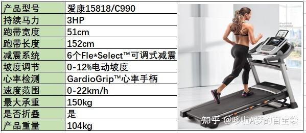 减震好的跑步机_跑步机 减震什么牌子好_牌子减震跑步机好用吗