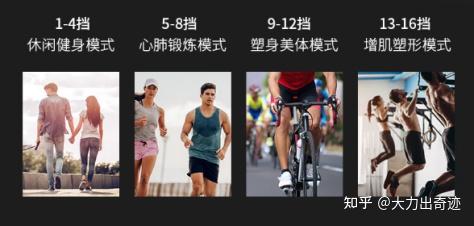 fitness sport健身单车_动感单车选购指南_动感单车好处