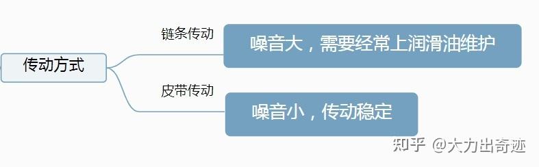 动感单车好处_fitness sport健身单车_动感单车选购指南