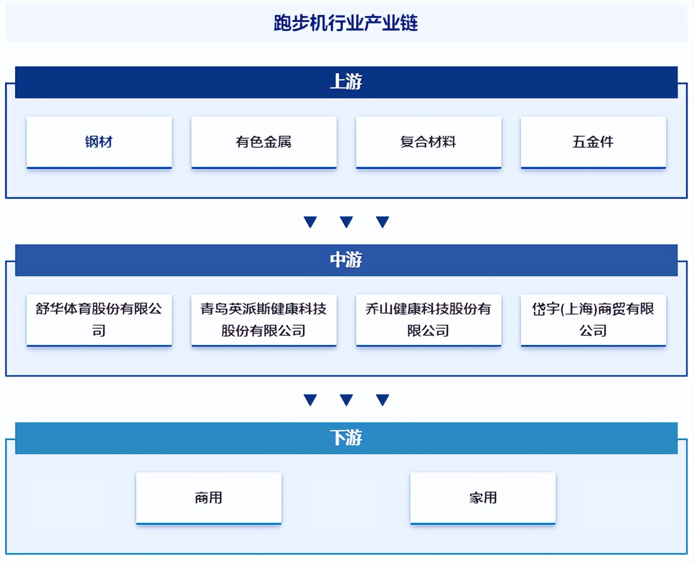 国产跑步机十大名牌 品牌哪个_中国跑步机行业政策分析_中国跑步机行业市场规模